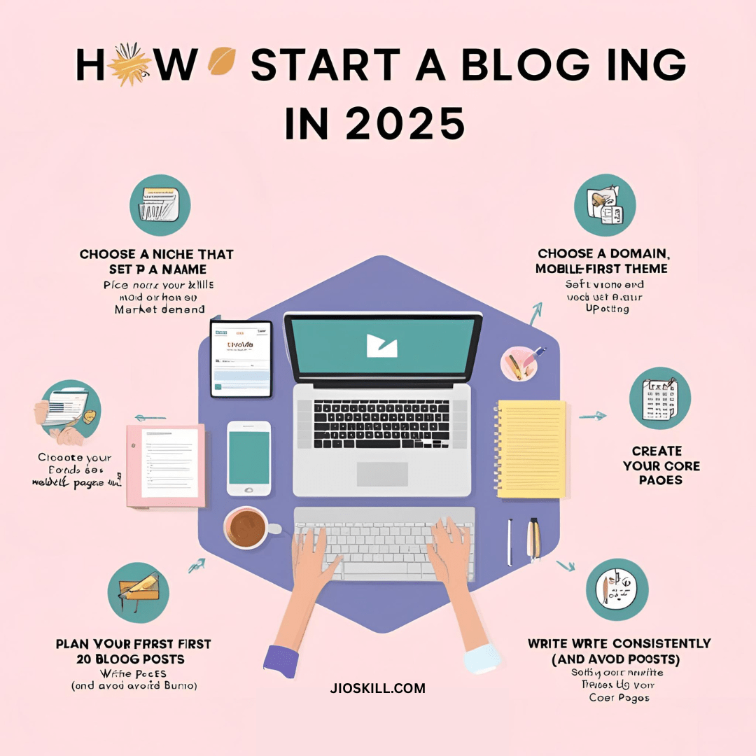 A stylized infographic titled "HOW TO START A BLOGGING IN 2025" is presented with a central illustration of a person typing on a laptop surrounded by various digital devices, stationery, and a cup of coffee on a desk. The infographic outlines key steps in a circular layout around the central image.